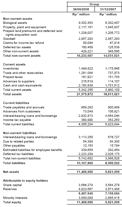 Indofood Agri Resources Ltd